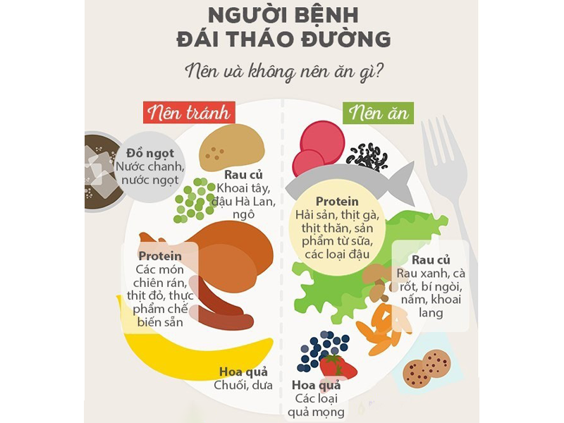 luu-y-vang-trong-thuc-don-nguoi-benh-dai-thao-duong